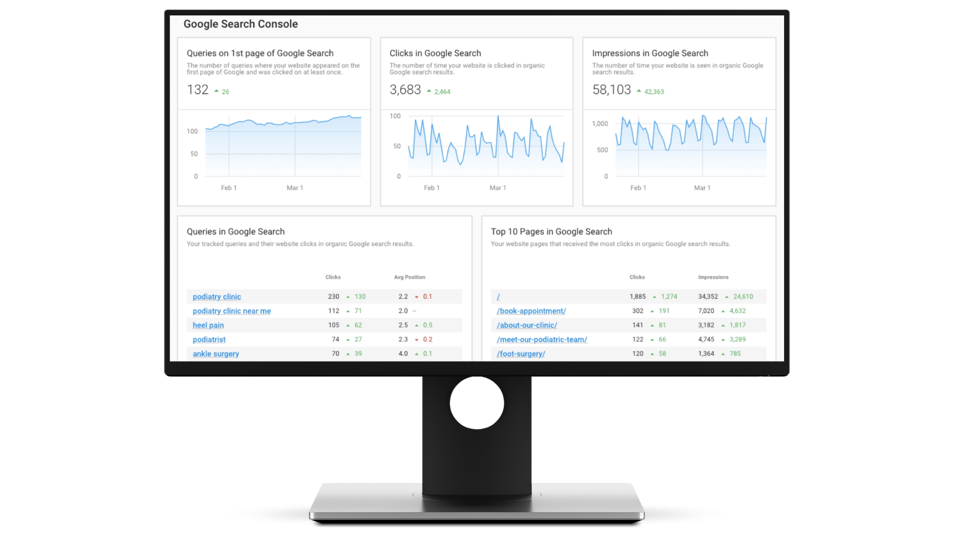 Google Search Console